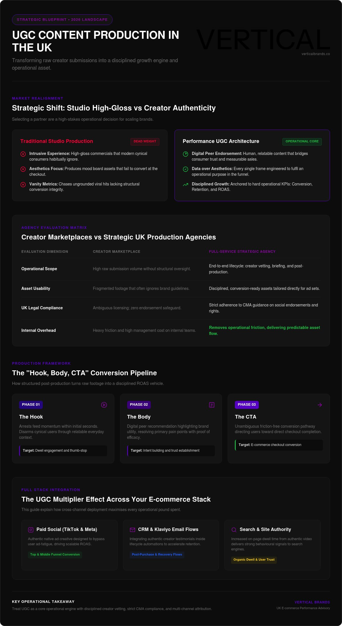 UGC content production agency UK