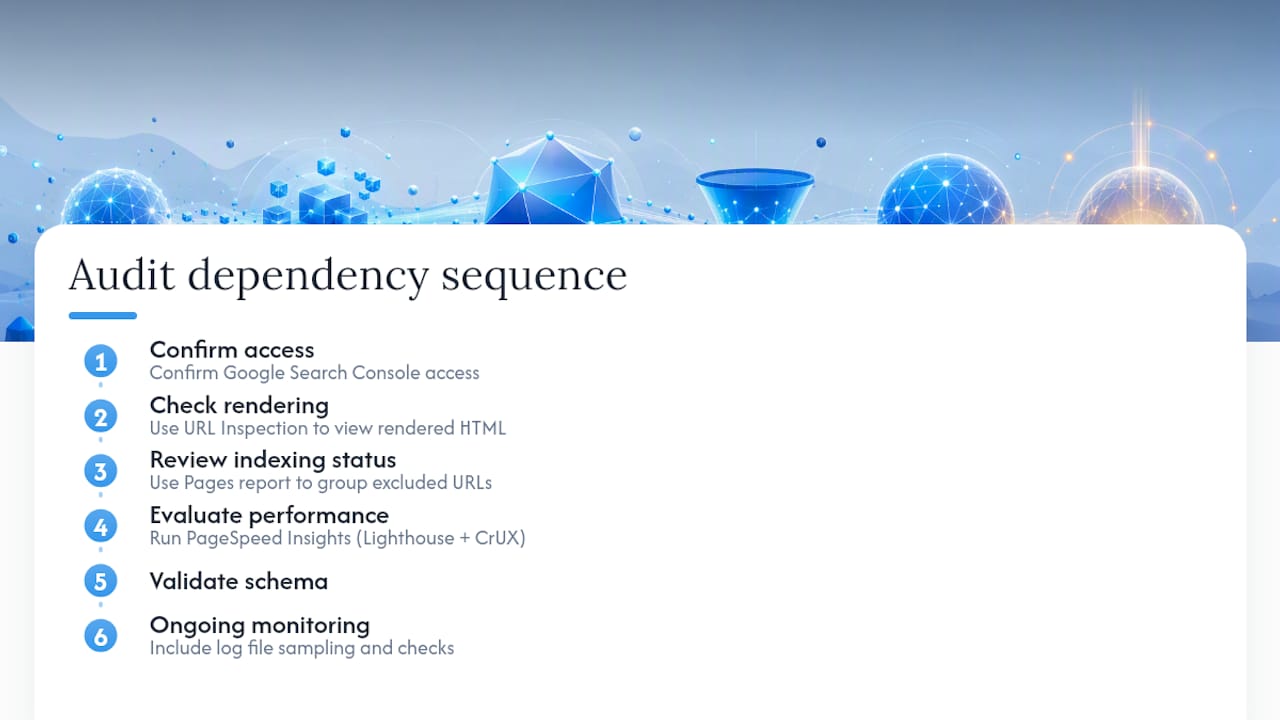 Six-stage technical SEO audit sequence