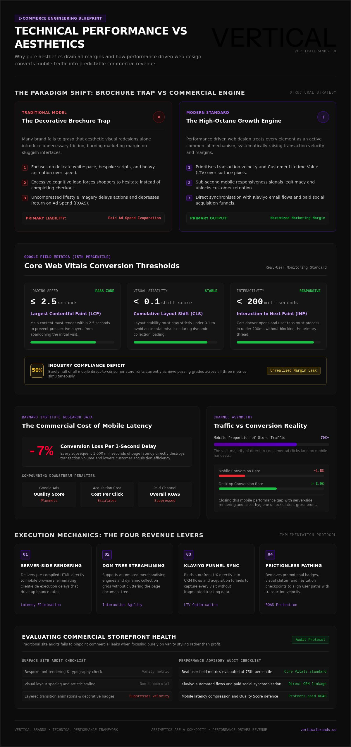 Performance driven web design