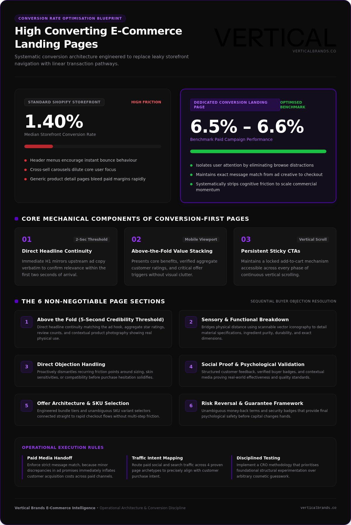 High converting e-commerce landing pages