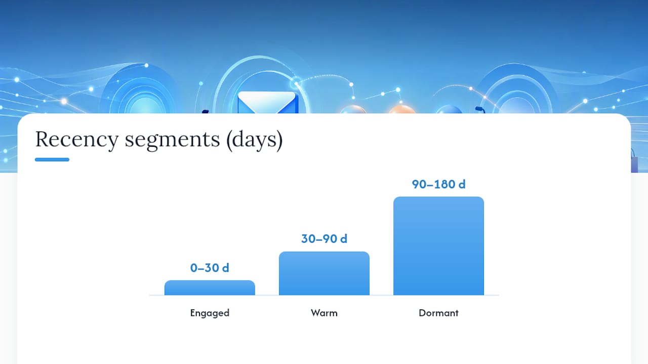 What Are the Rules for List Cleaning and Safe Re-Engagement? — overview diagram