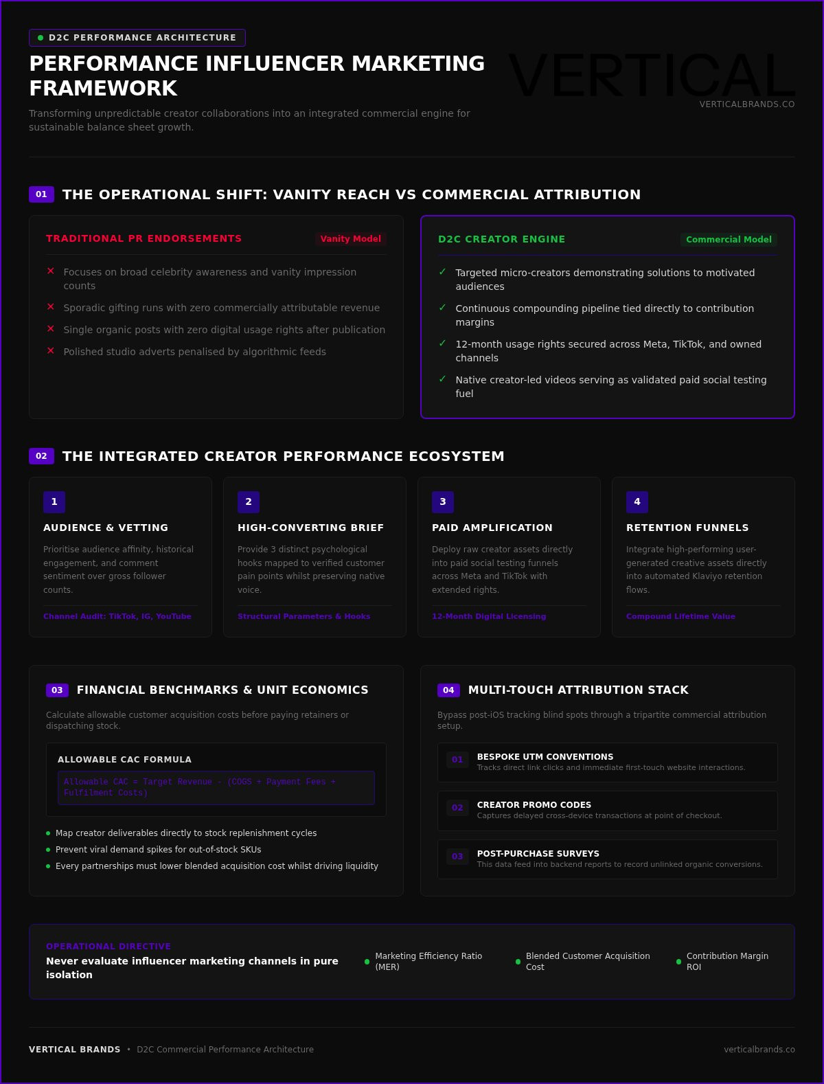 Influencer marketing for D2C brands