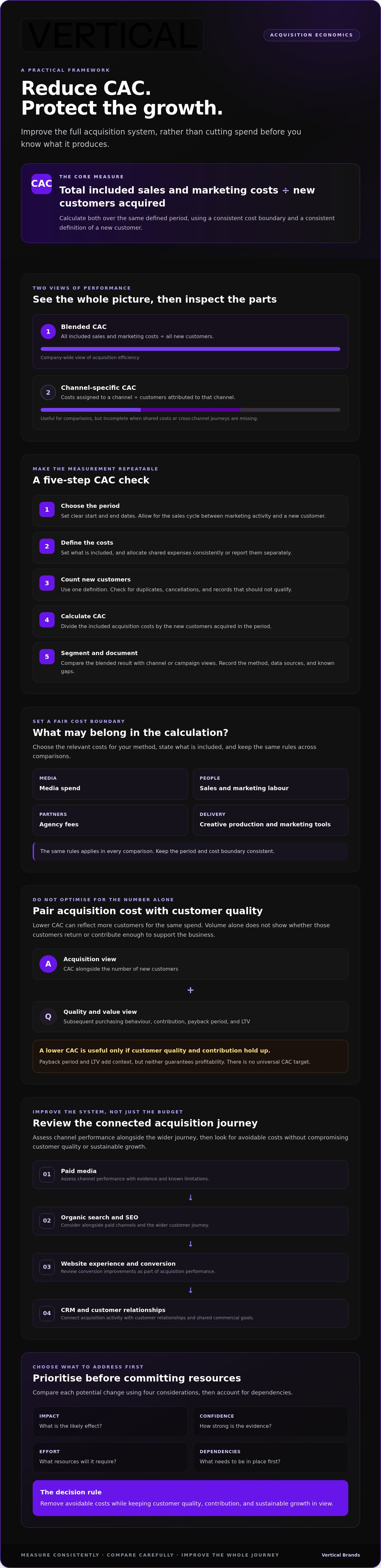 How to reduce customer acquisition cost