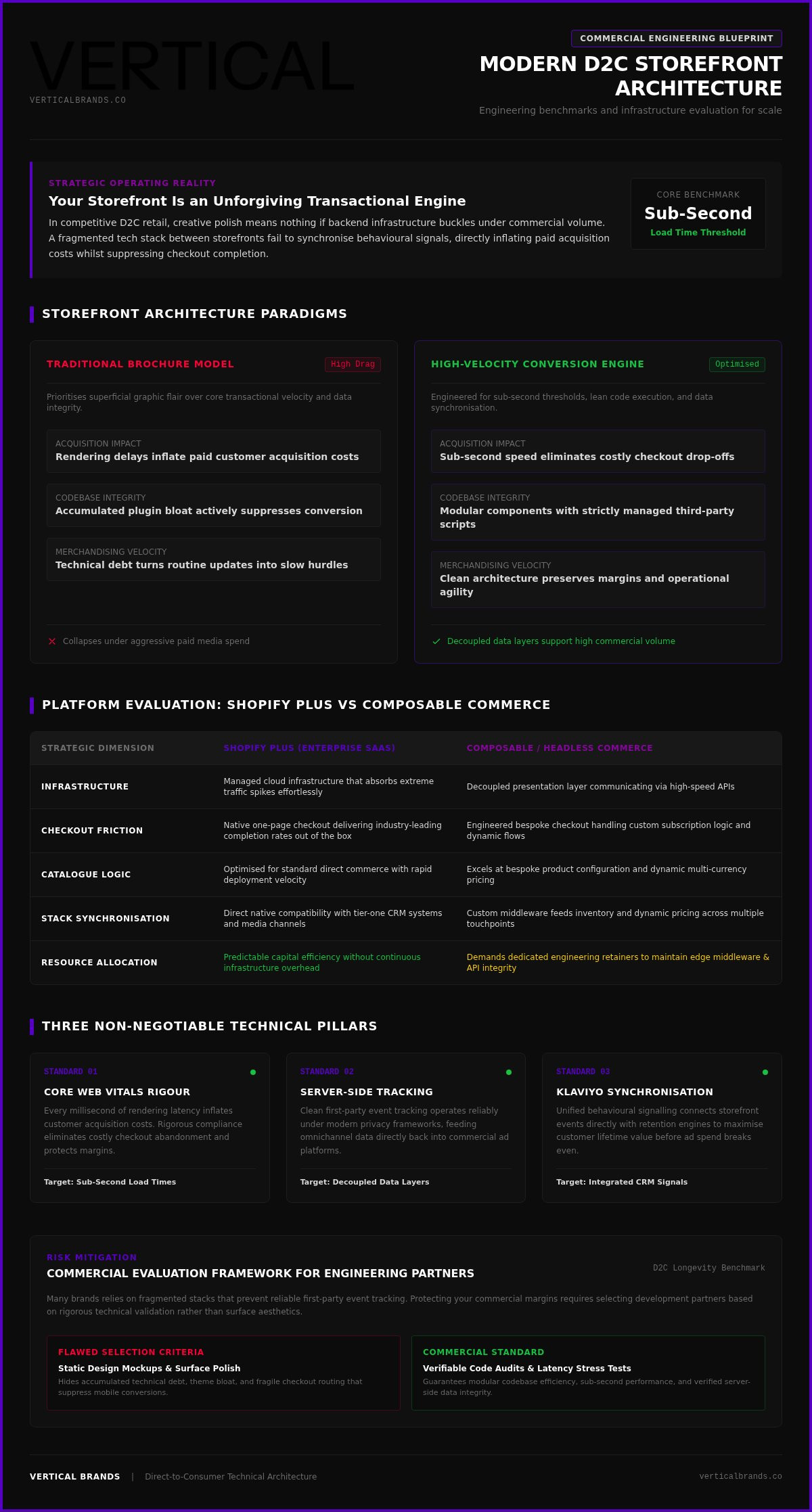 D2C website development London
