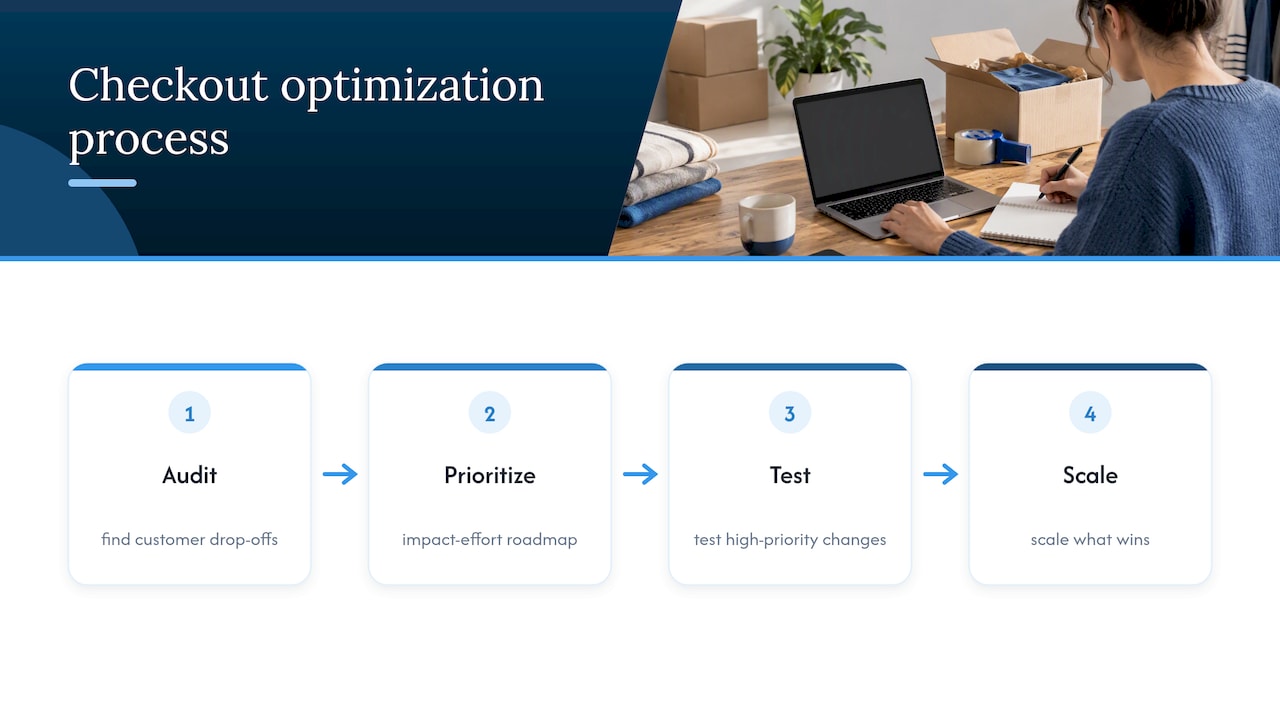 Four-stage checkout optimization roadmap