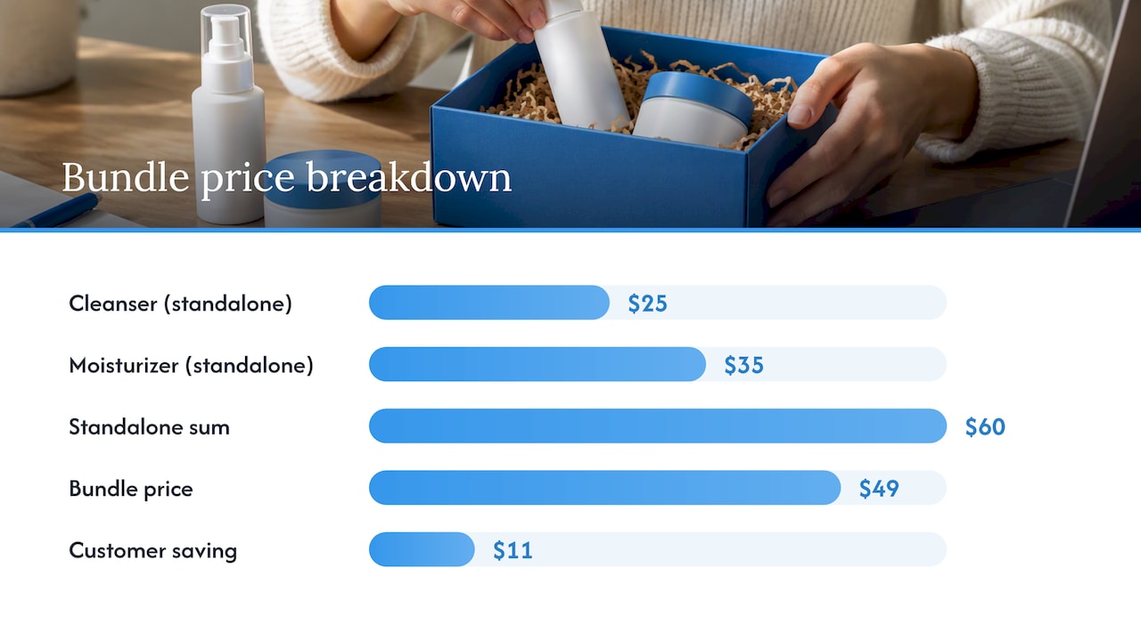 Pricing and margin rules: how to set bundle prices without destroying profit — overview diagram