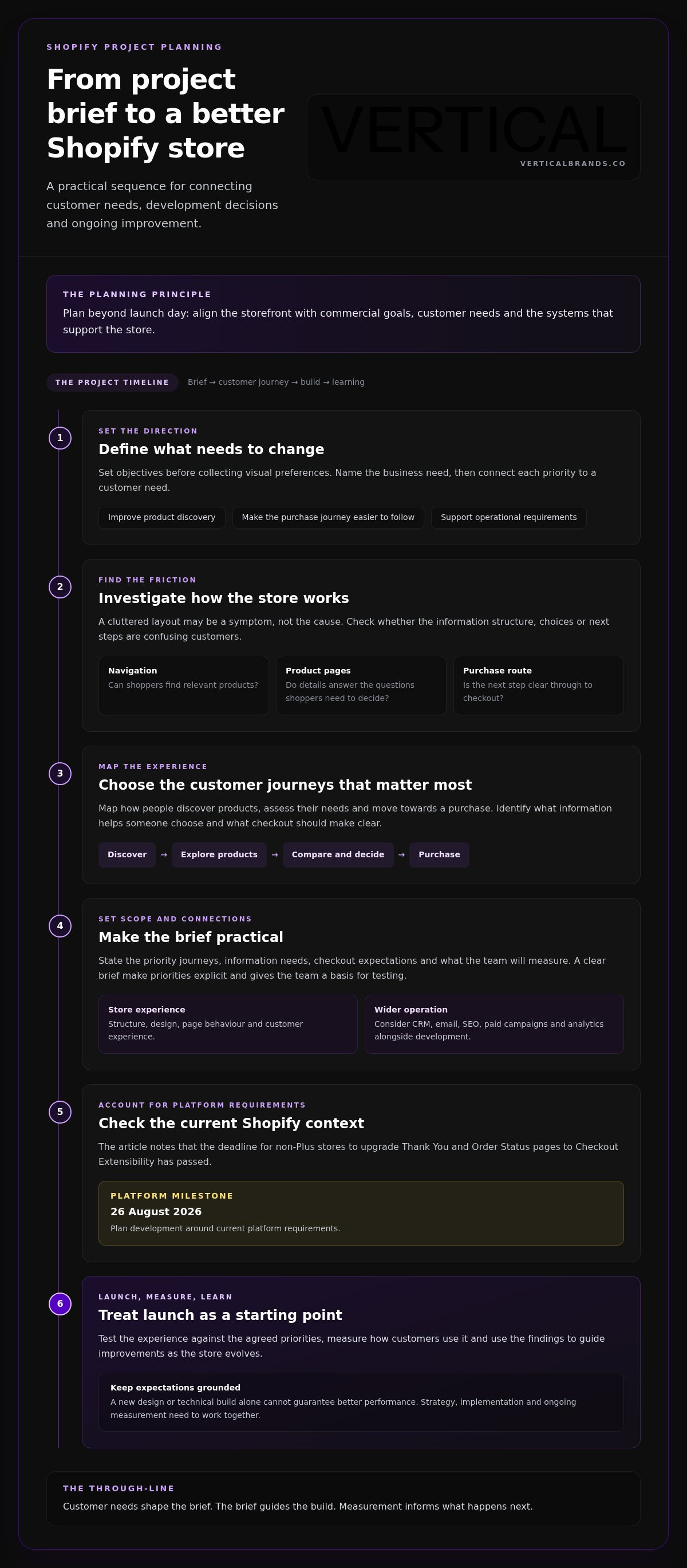 Shopify web development agency UK