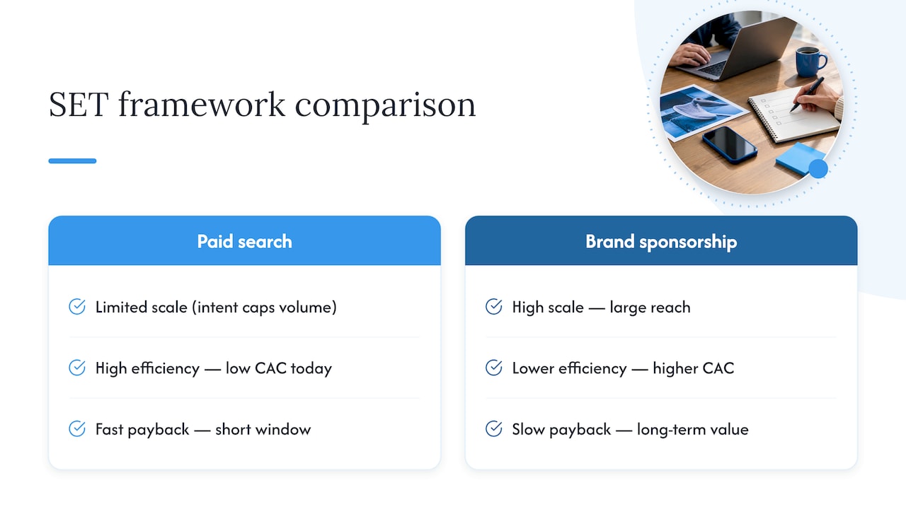 SET framework comparing channel budget characteristics