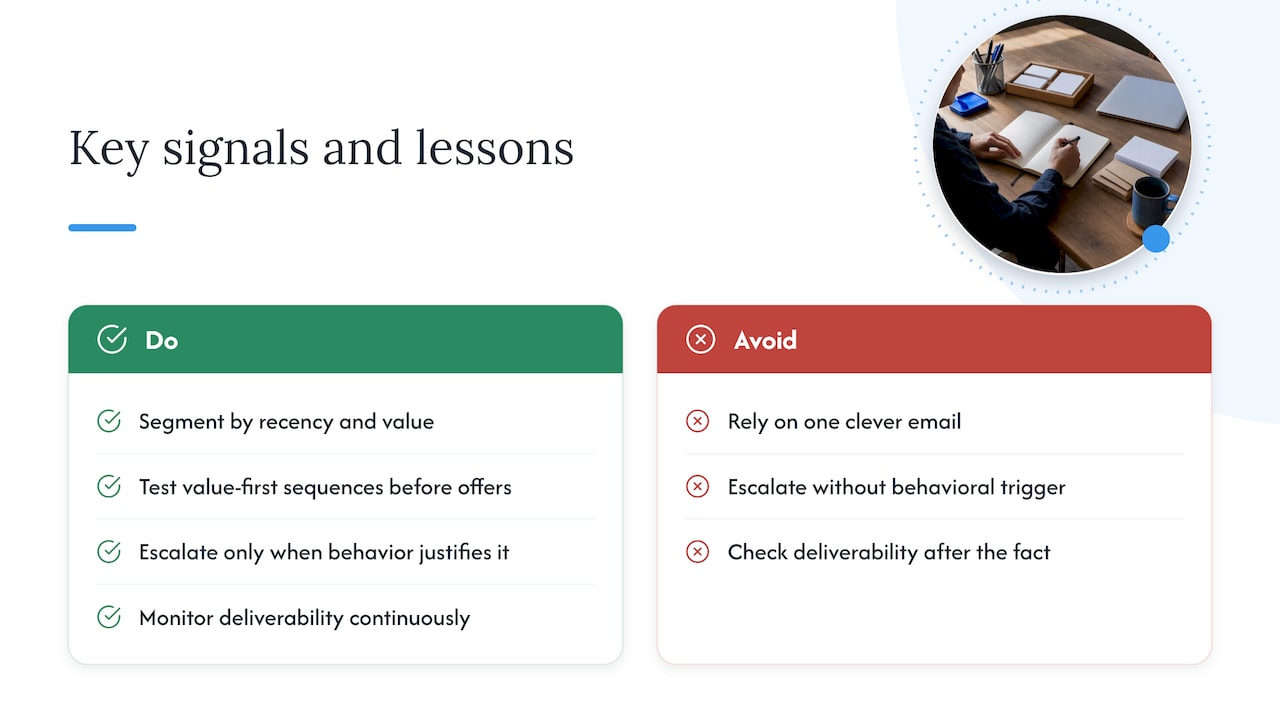 How Vertical applies this: high-level case signals and lessons — overview diagram