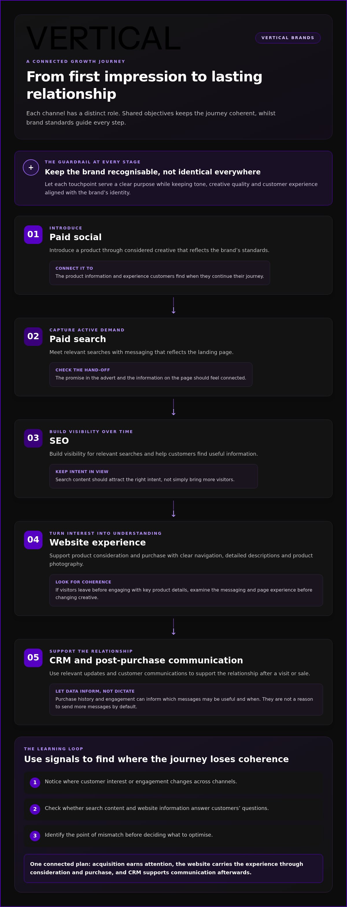 Luxury brand digital marketing agency