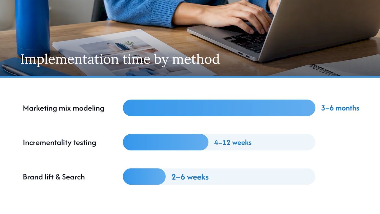 Marketing mix modeling inputs and long-term effects