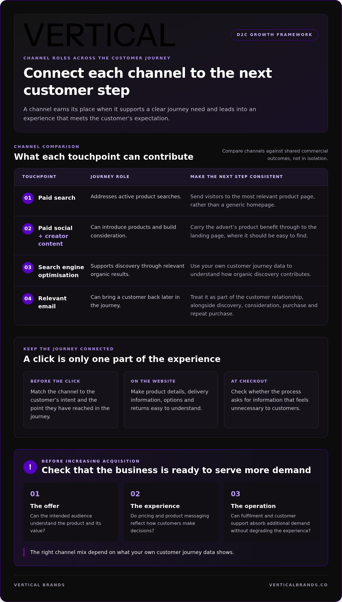 How to scale a D2C brand in the UK