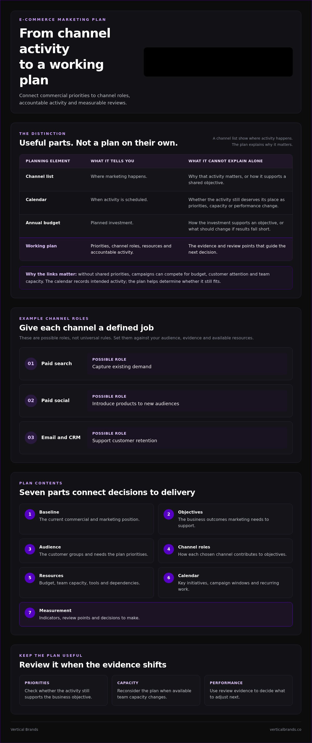 E-commerce marketing plan template 2026
