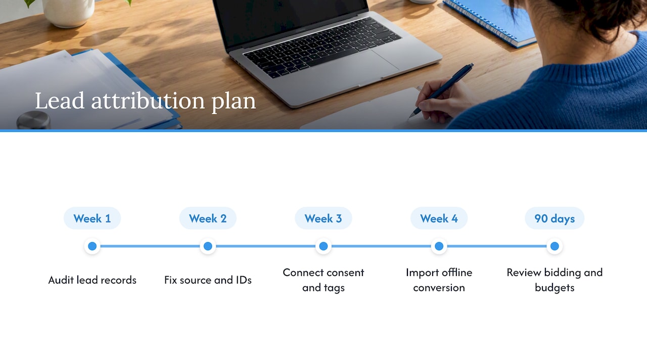 Four-week attribution setup plan and review point