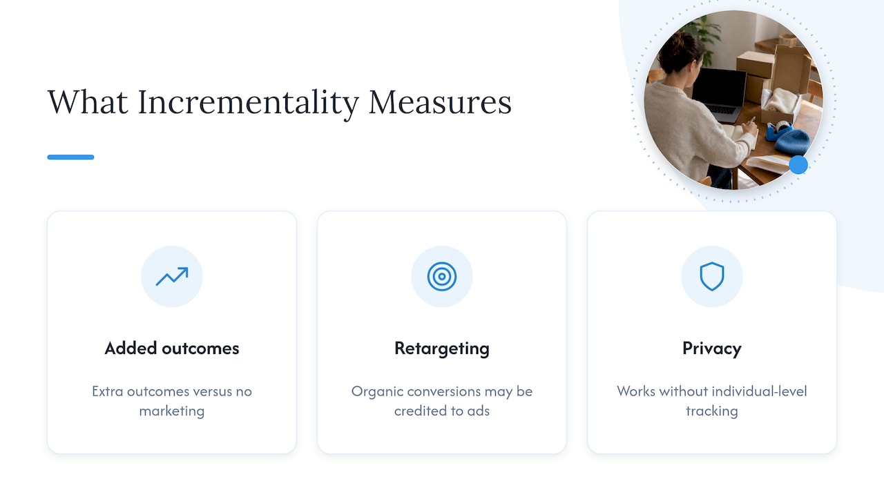What incrementality testing measures — overview diagram