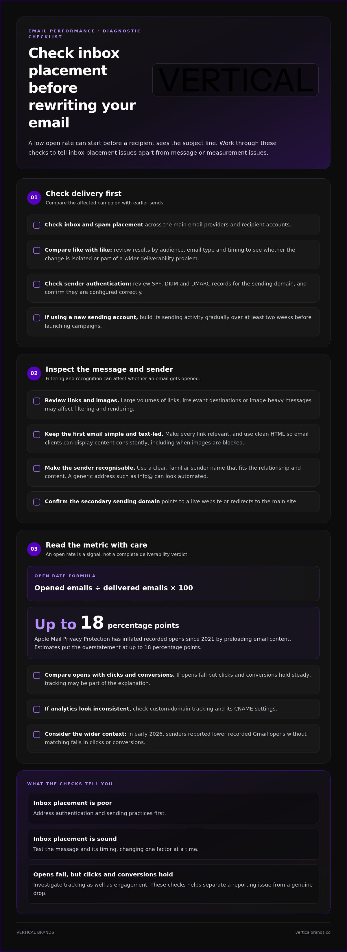 Reasons for low email open rates