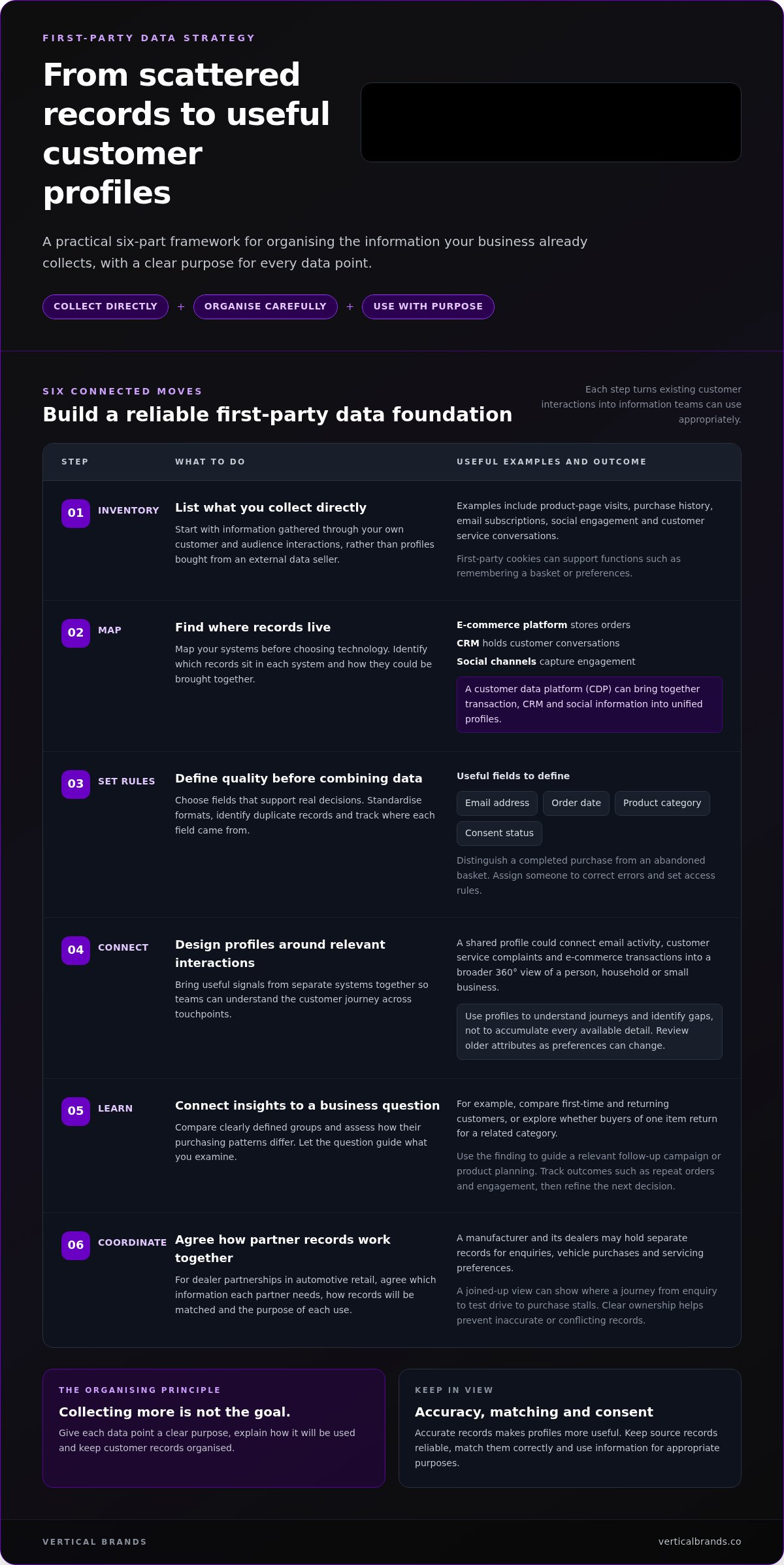 First-party data strategy for e-commerce