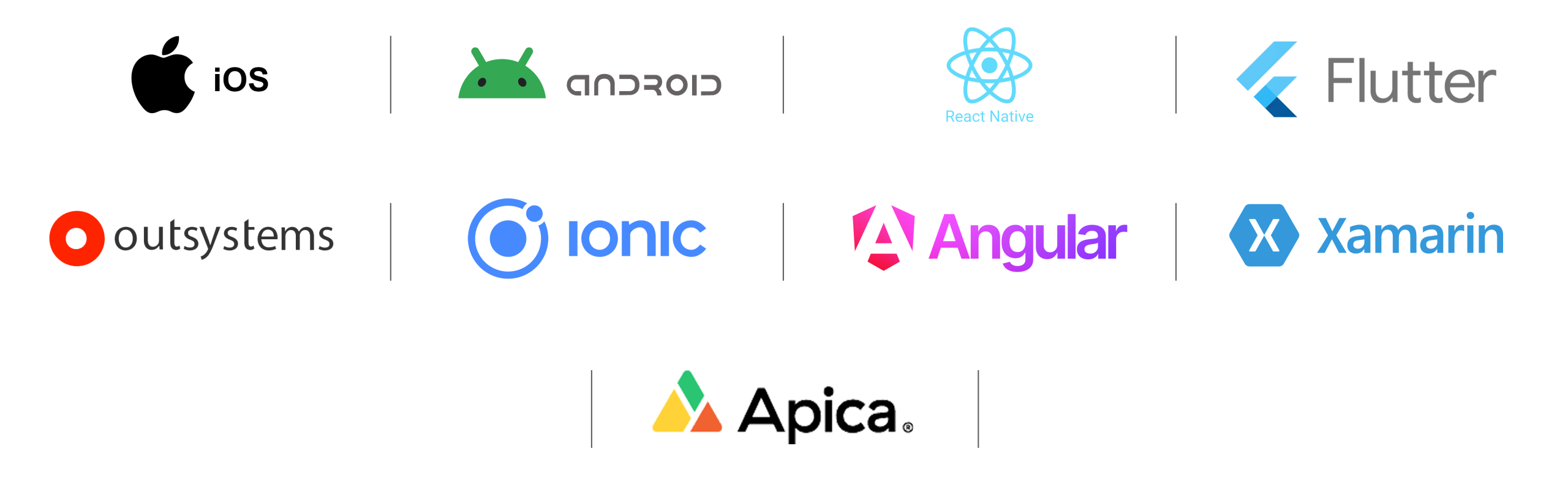 Mobility technology logos