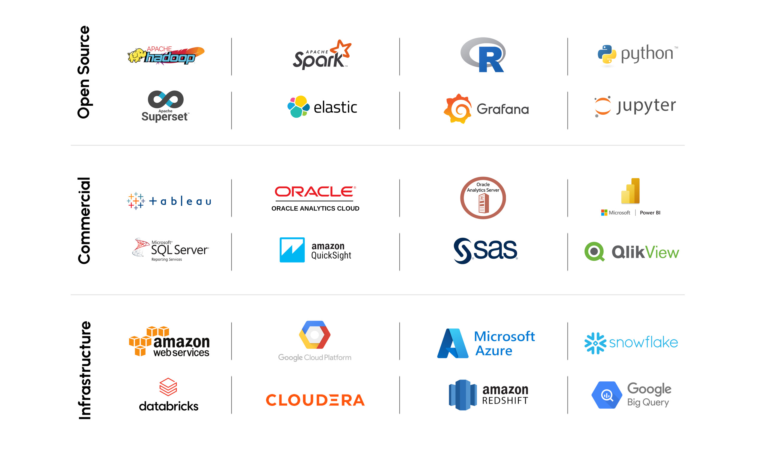 Data Analytics technology stack