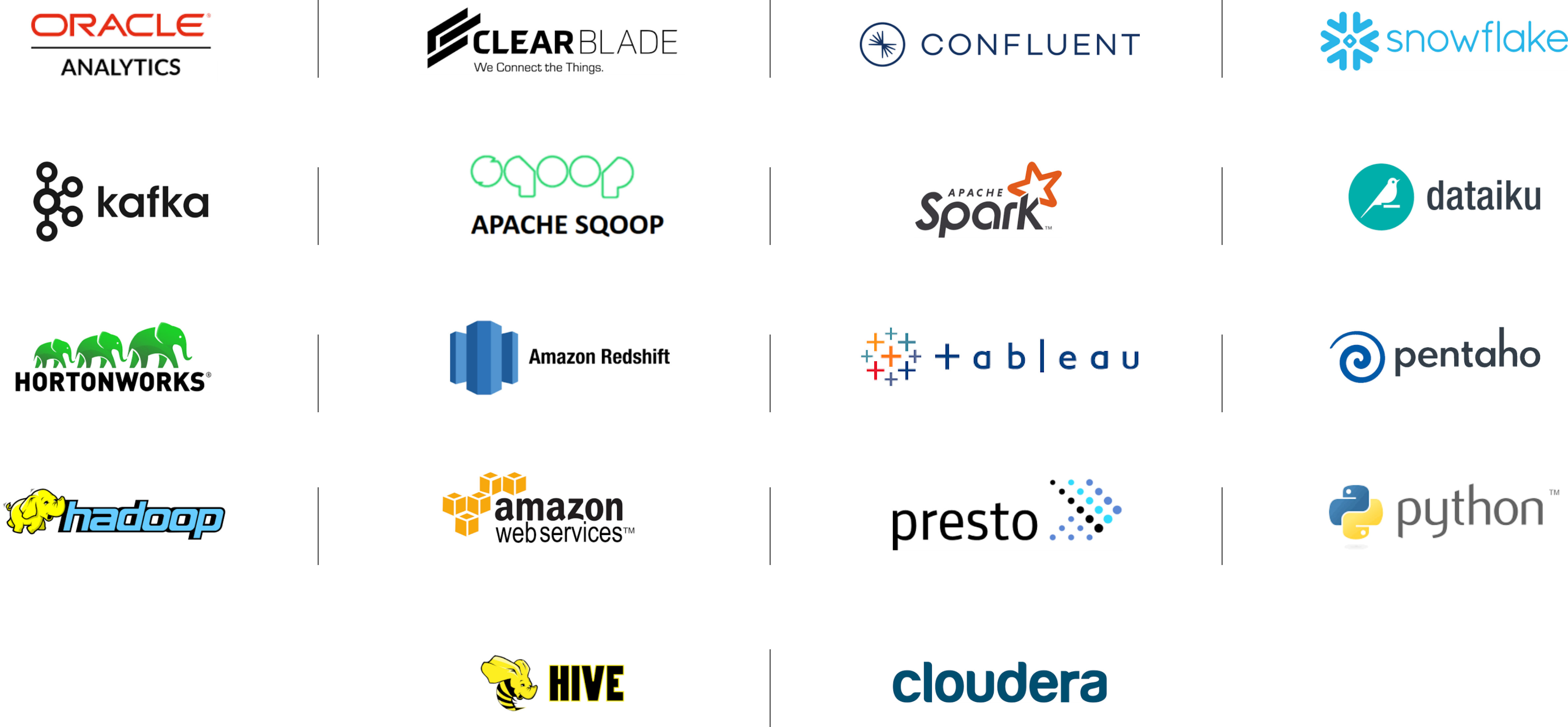 Technology platforms
