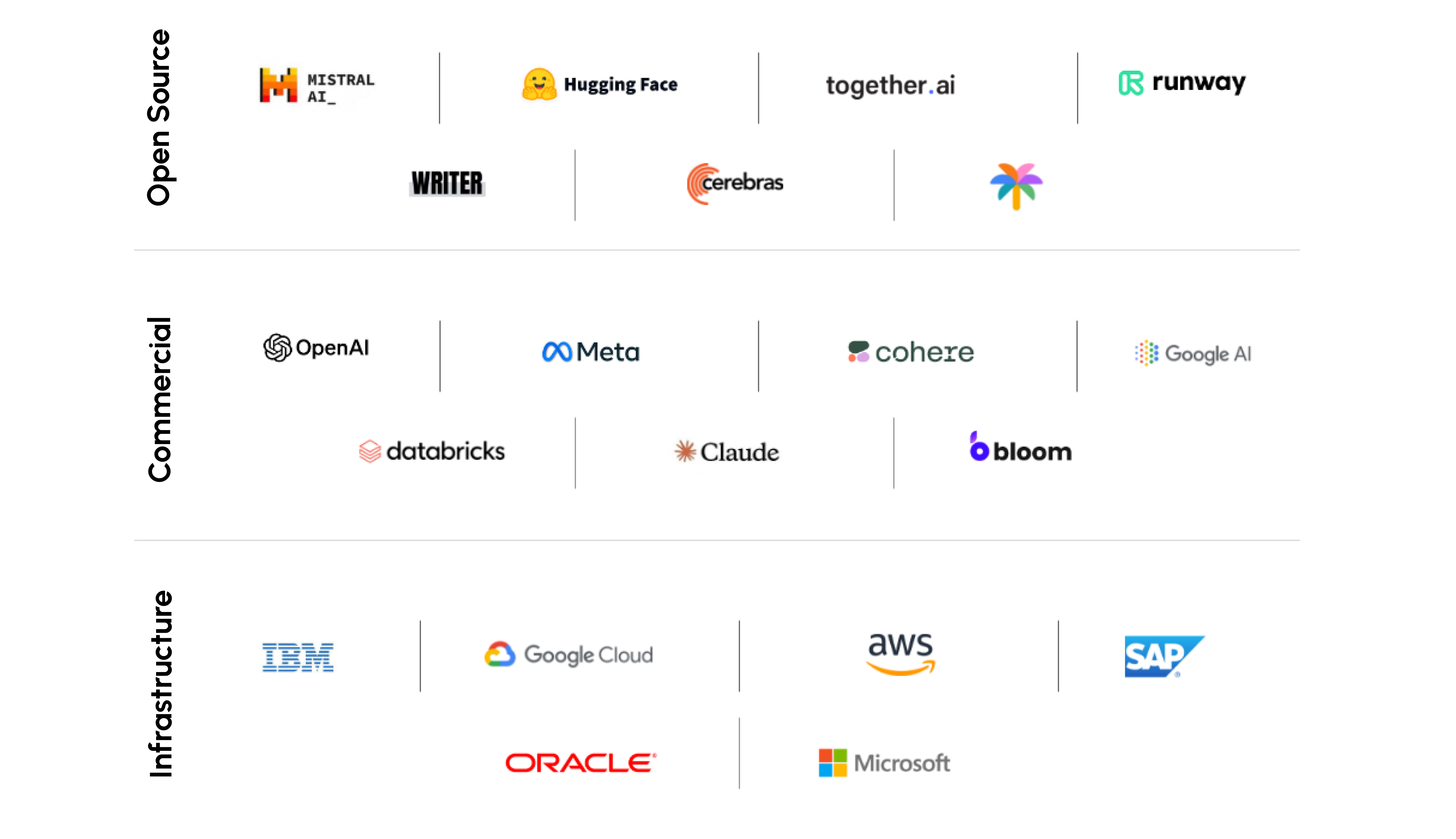 Technology platform logos