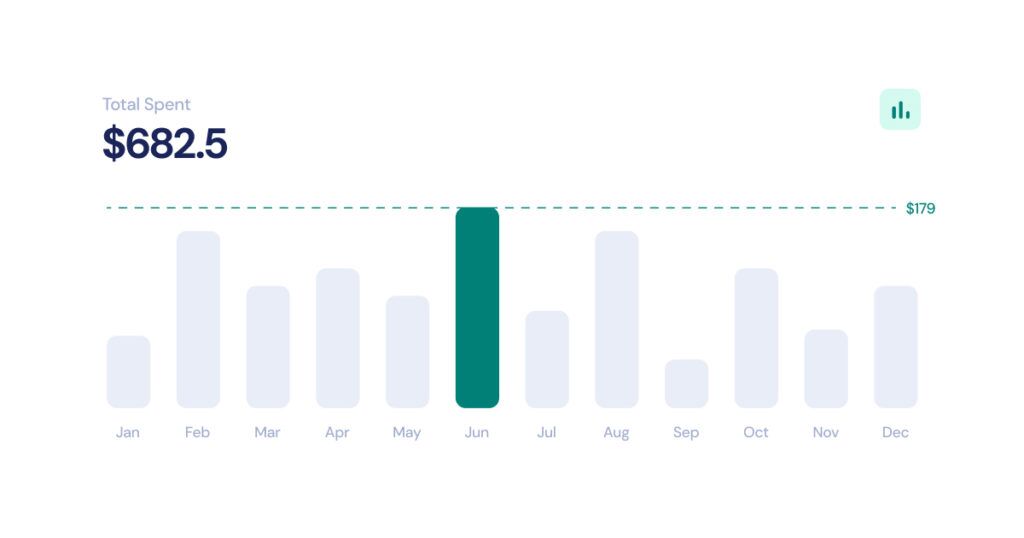 Bar Graph