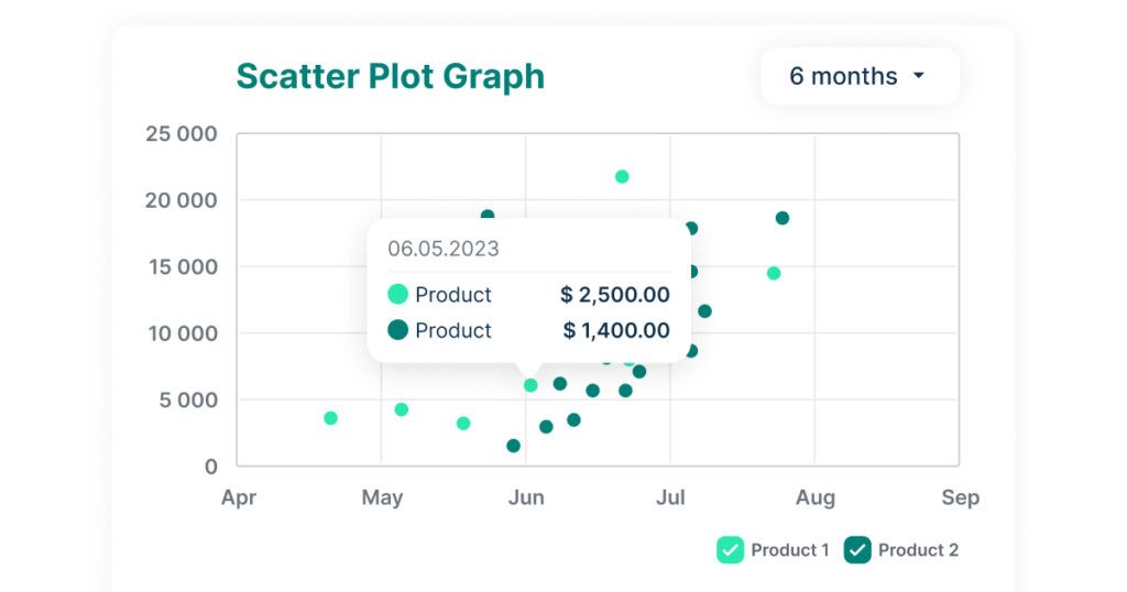 Scatter Plots