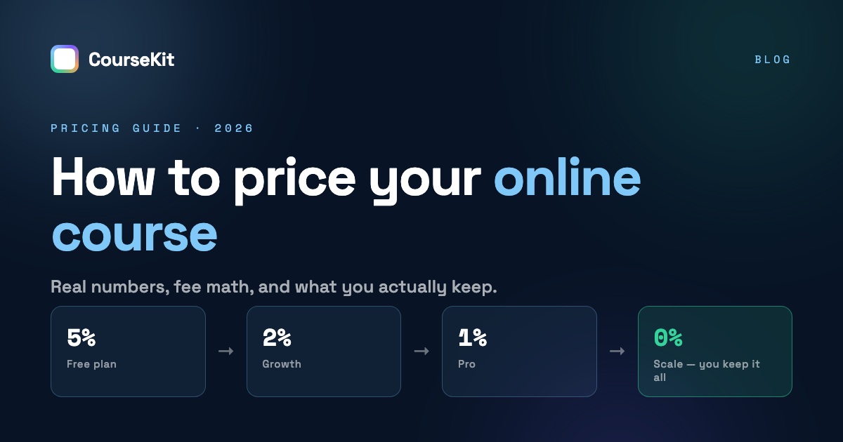 Online course pricing guide - CourseKit fee tiles falling from 5% to 0%