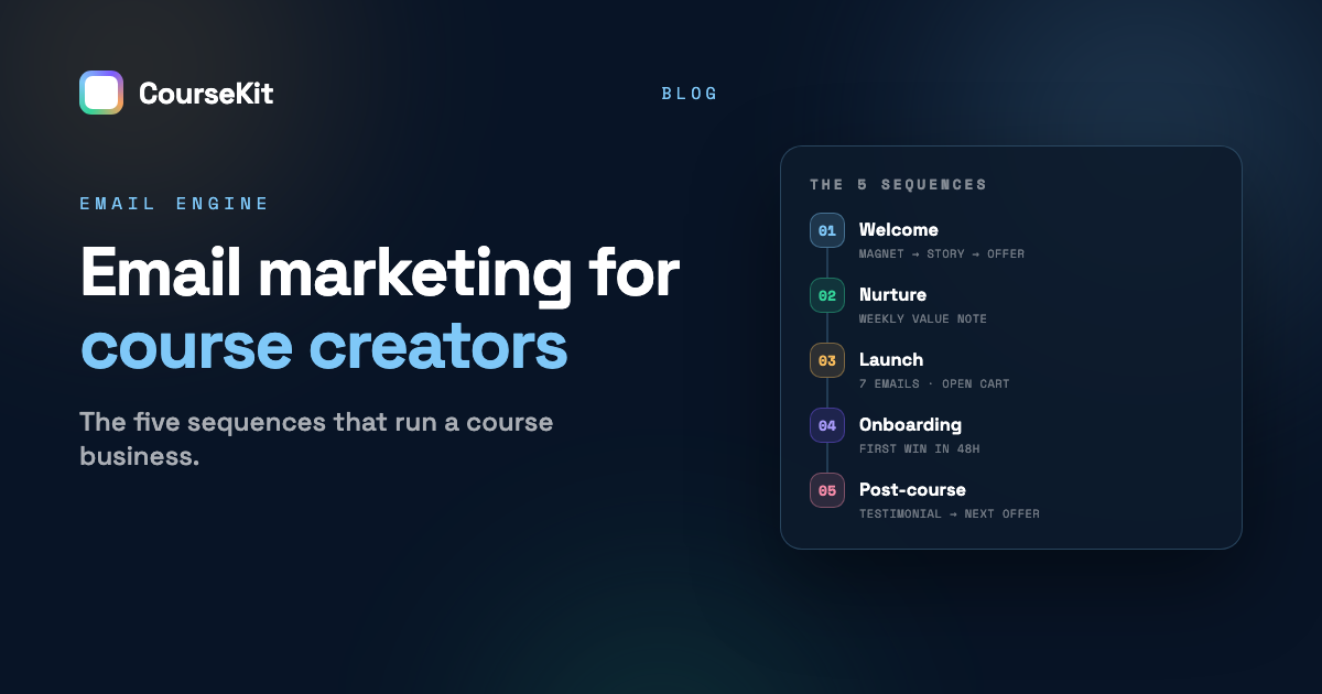 Email marketing for course creators - the five essential sequences from welcome to post-course
