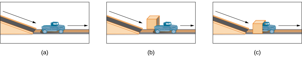 AP Psychology Unit 3: In Baillargeon's study, infants observed a truck roll down tracks to test object permanence during the sensorimotor stage
