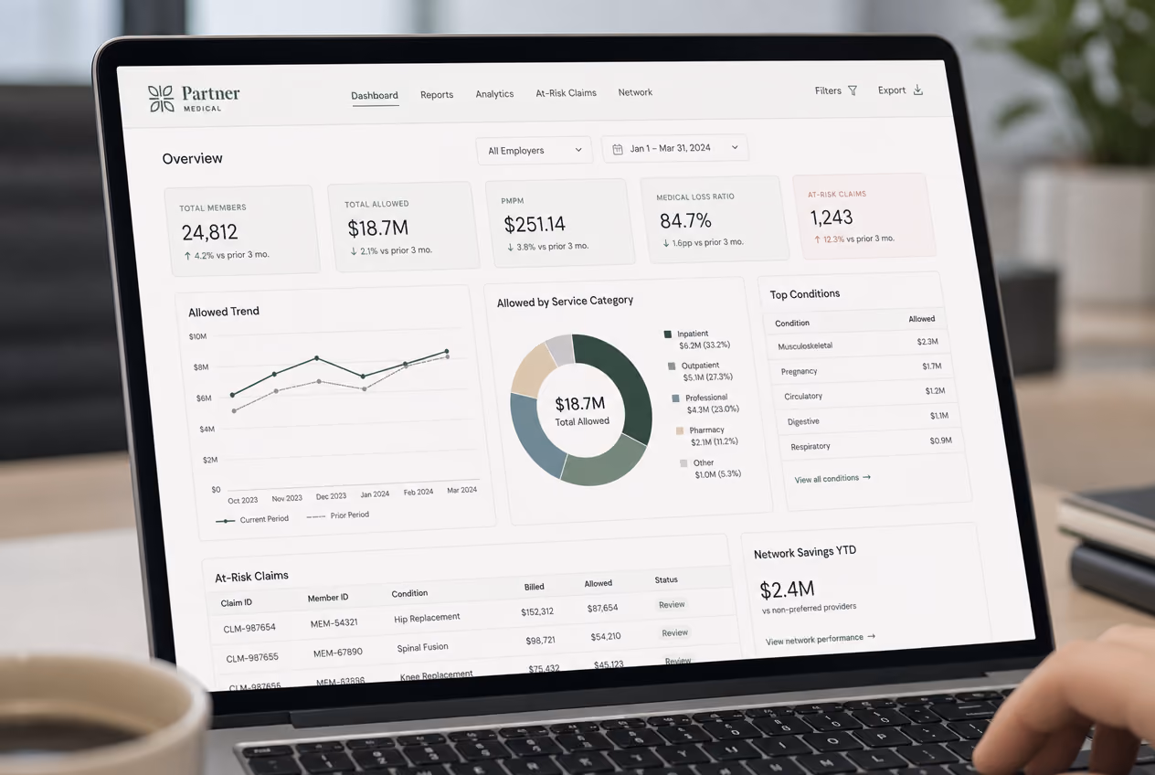 Medical data dashboard showing members, costs, claims, trends, categories, conditions, and network savings.