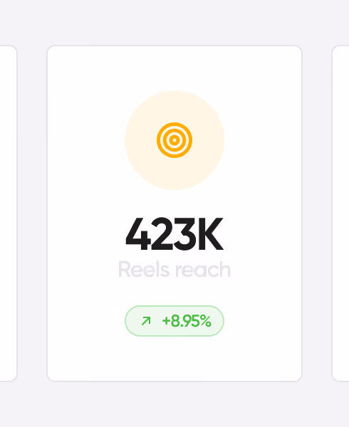 Social media analytics card showing total reach