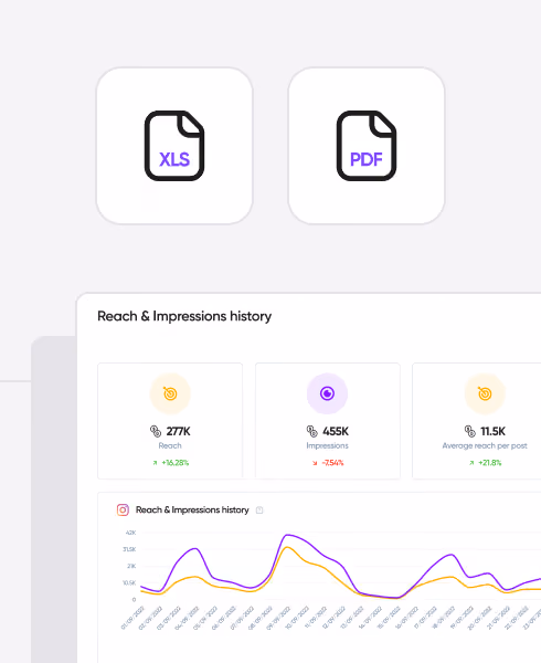 Social media analytics report showing performance trends