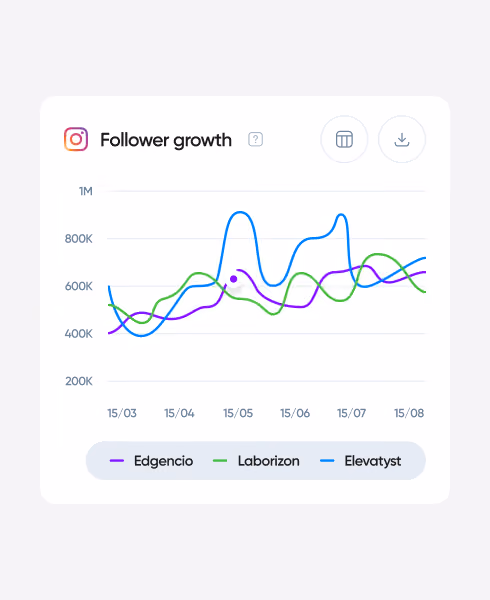 Follower growth chart comparing multiple social media accounts