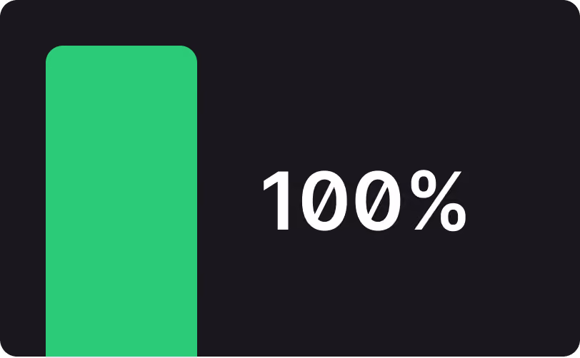 100% customer satisfaction score on Iconosquare