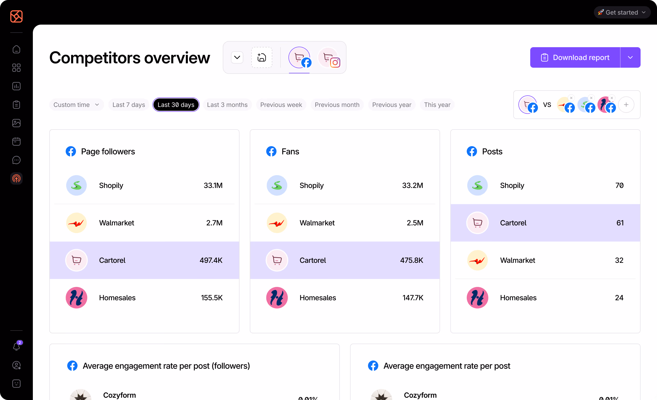 Social media competitor analysis dashboard comparing multiple brands