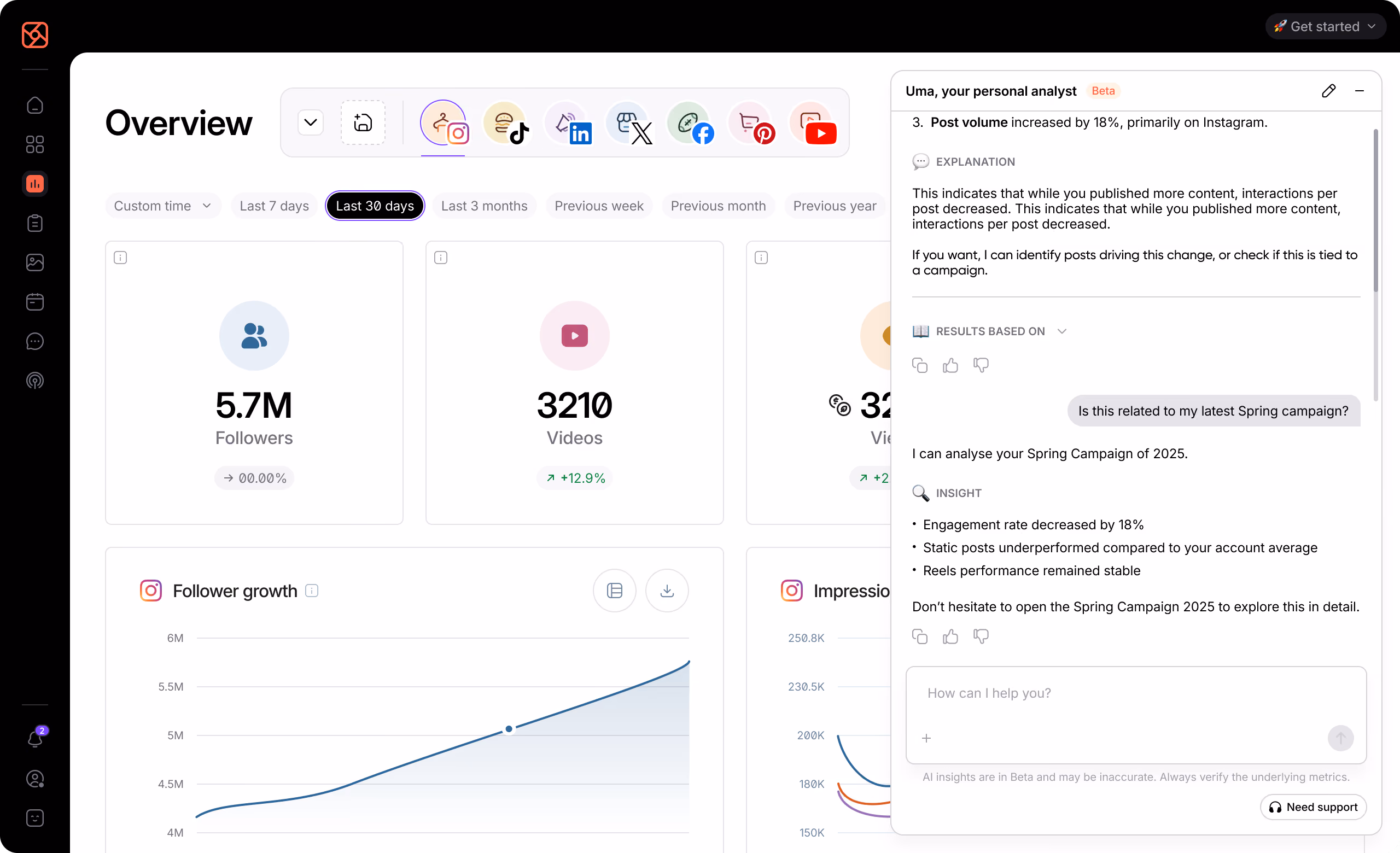 Social media analytics dashboard with performance metrics and AI insights