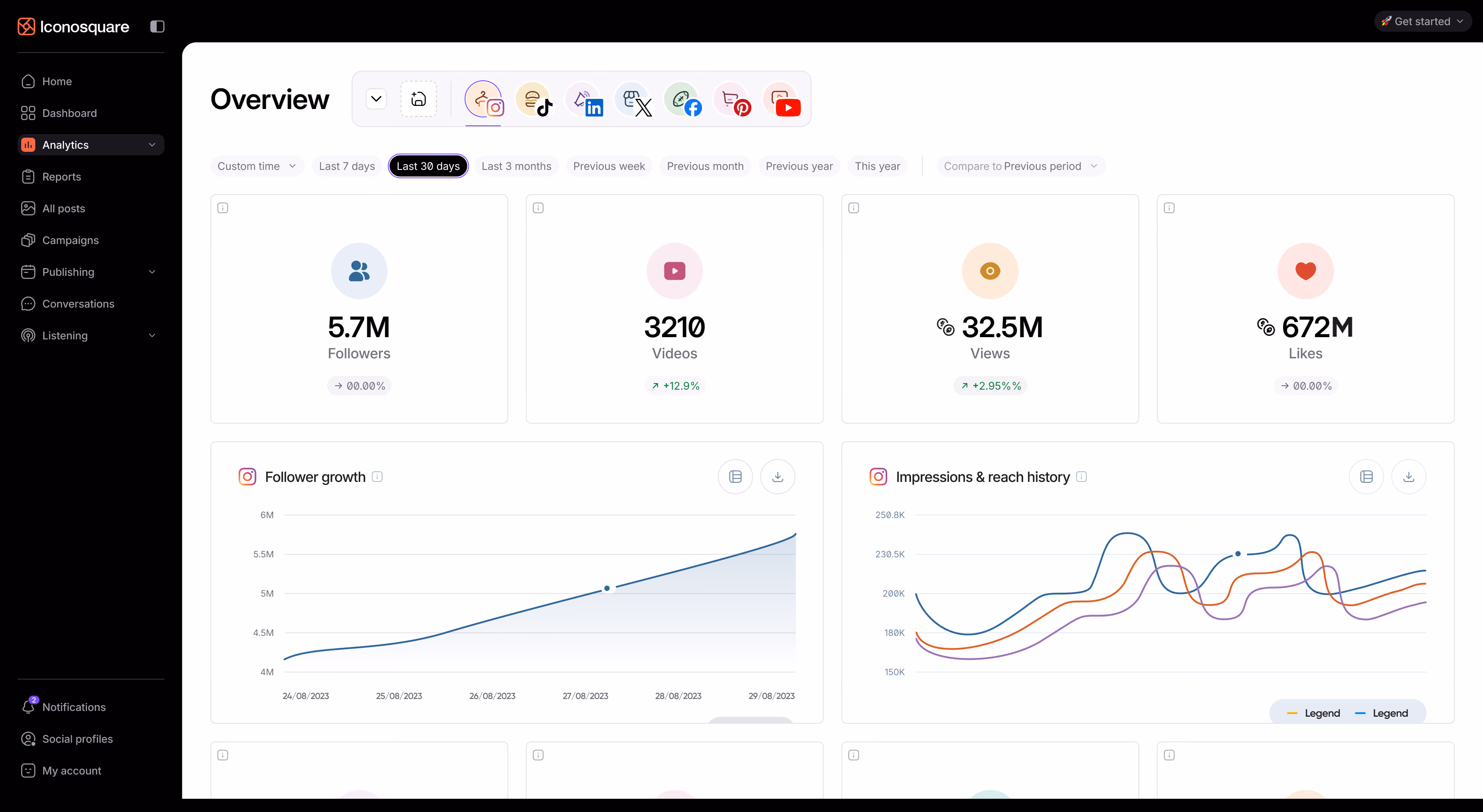 Iconosquare analytics overview screen