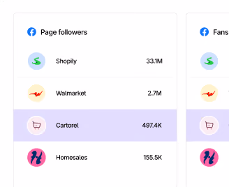 Social media competitor analysis showing followers and engagement rates