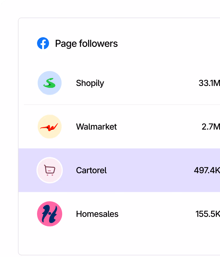 Social media competitor analysis showing follower counts across brands