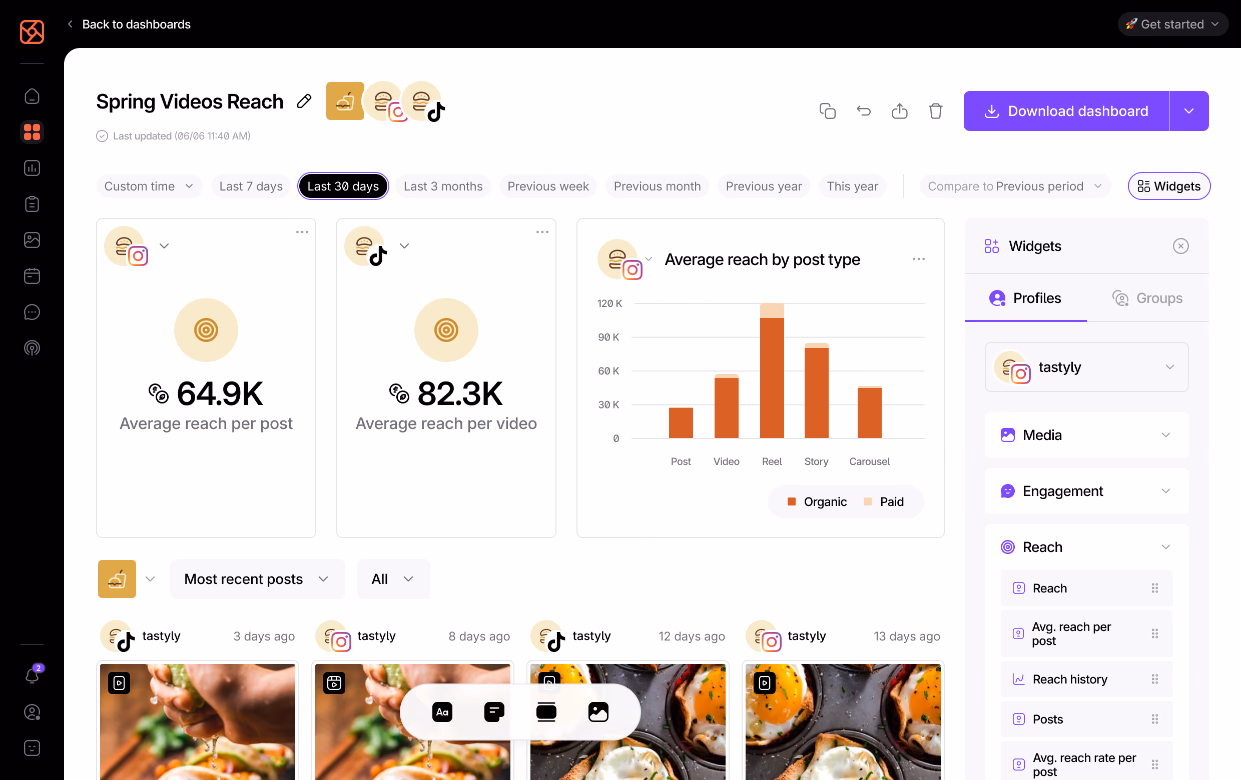 Social media analytics dashboard with campaign performance metrics