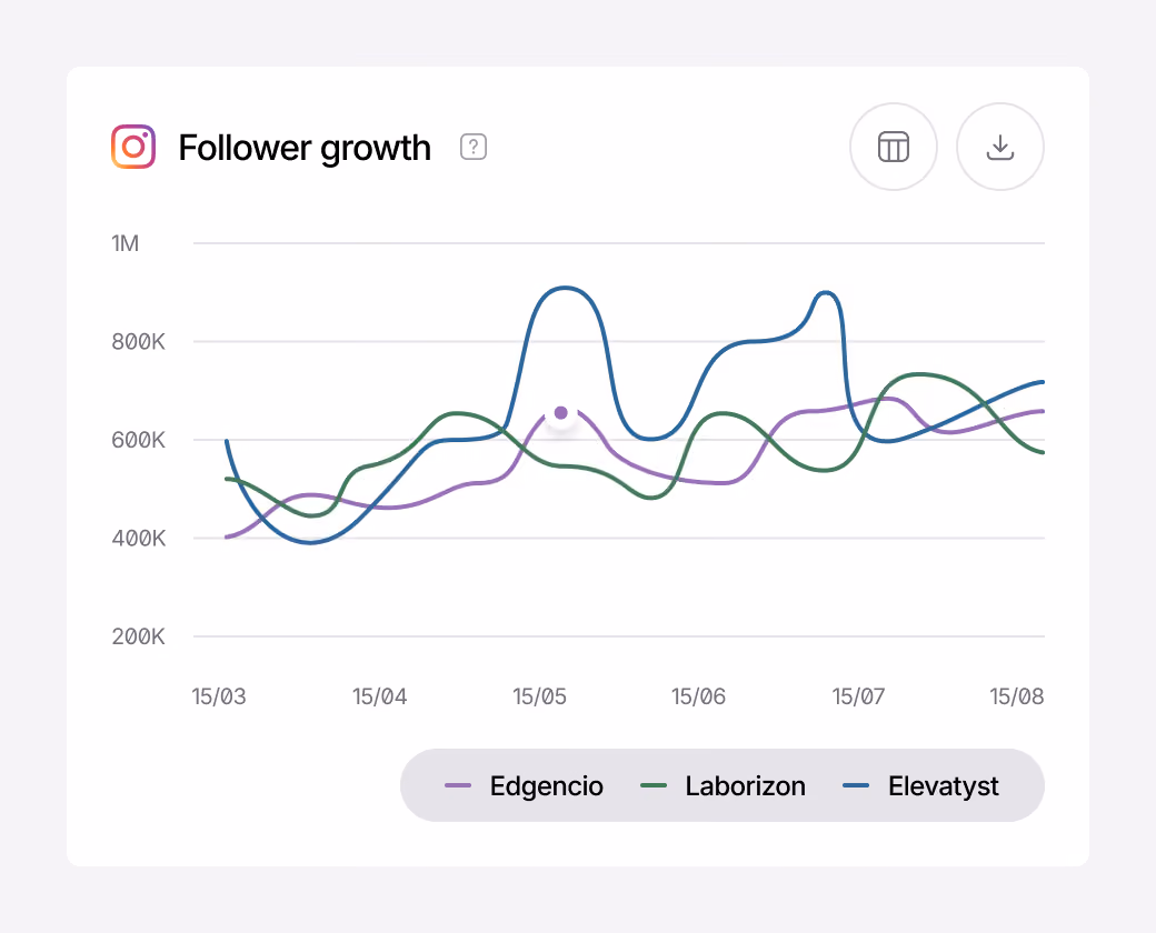 Social media follower growth chart comparing multiple accounts