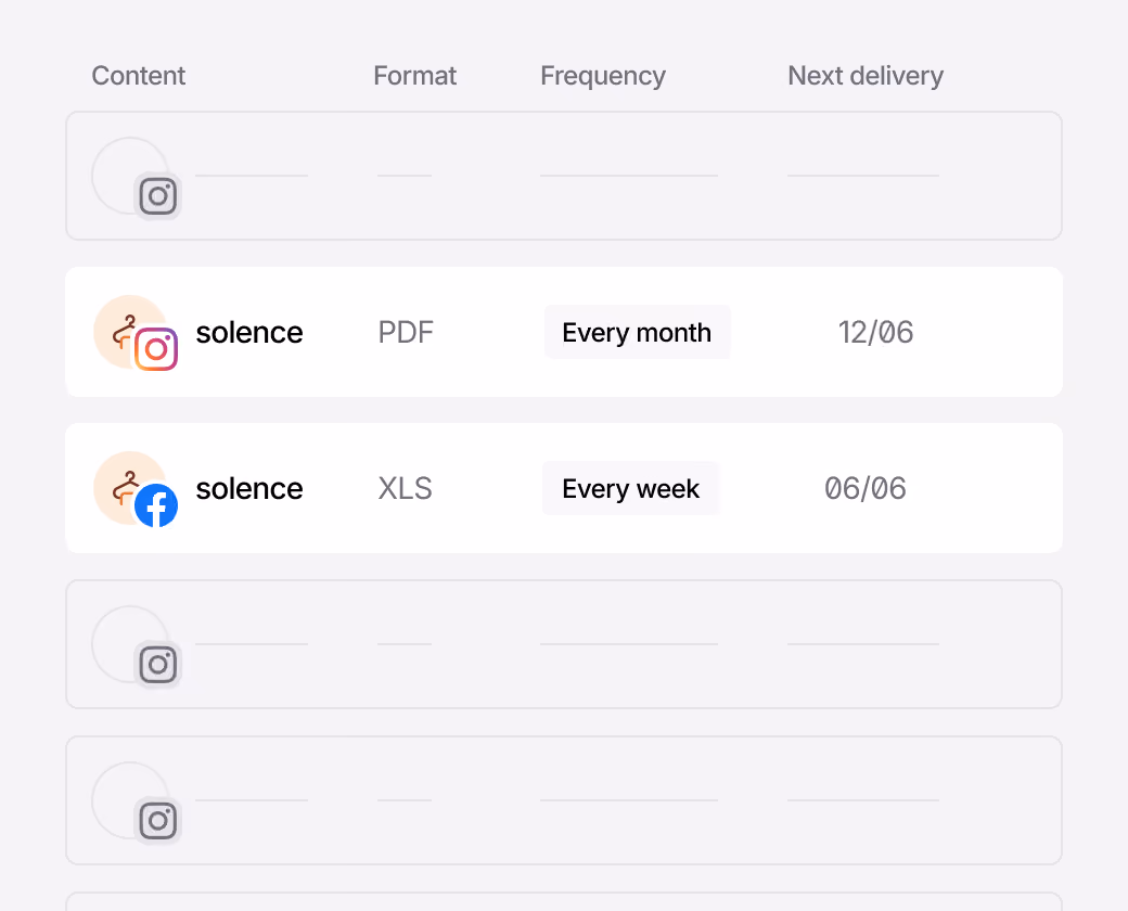 Social media reporting dashboard showing scheduled reports