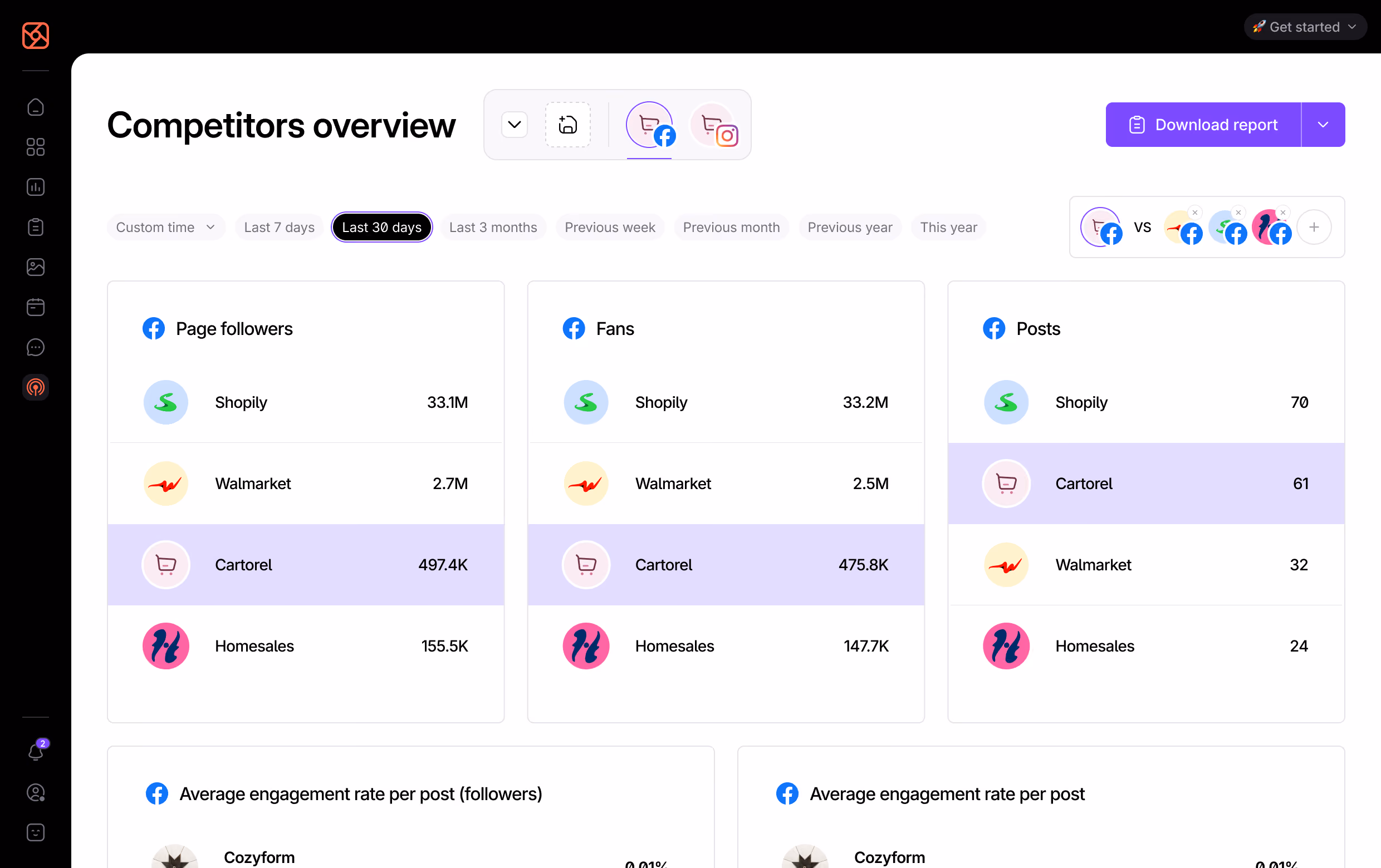 Social media competitor analysis dashboard with performance metrics