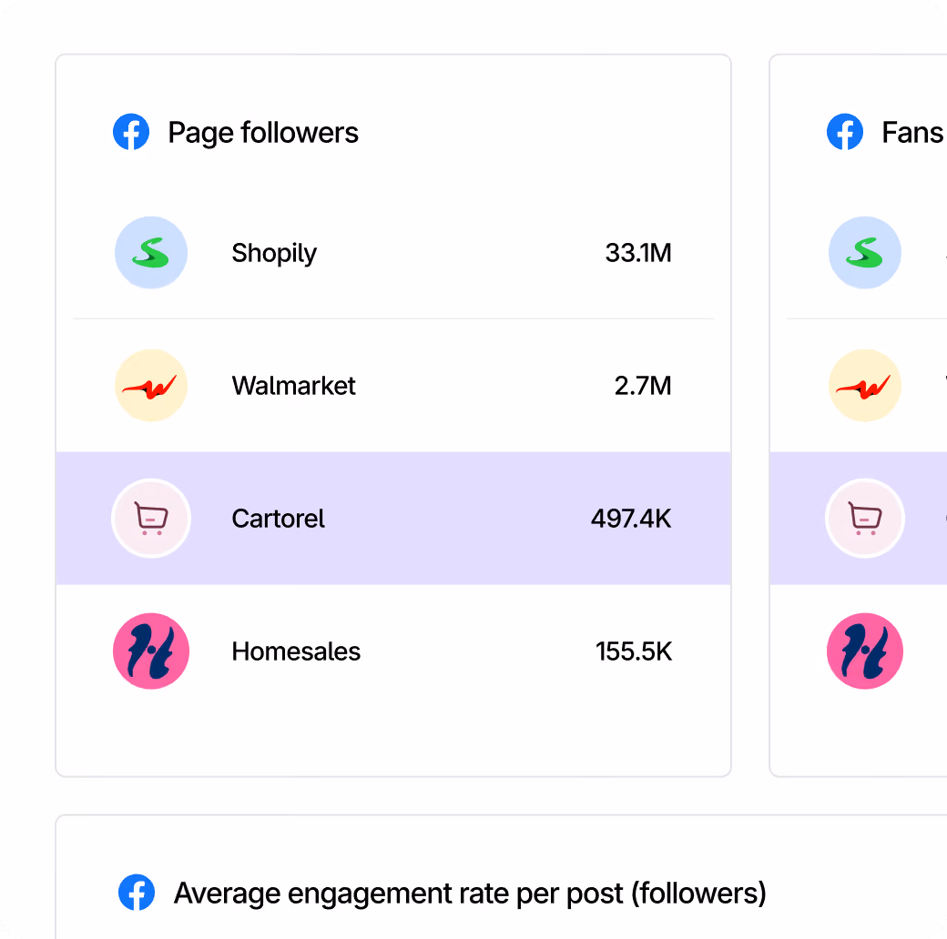 Social media competitor analysis showing followers and engagement rates