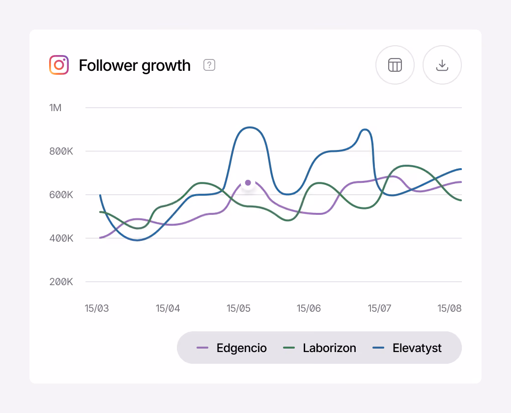 Follower growth chart comparing multiple social media accounts