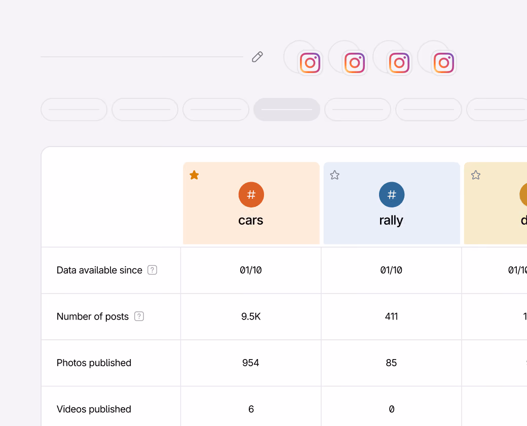 Social media hashtag performance comparison across multiple platforms