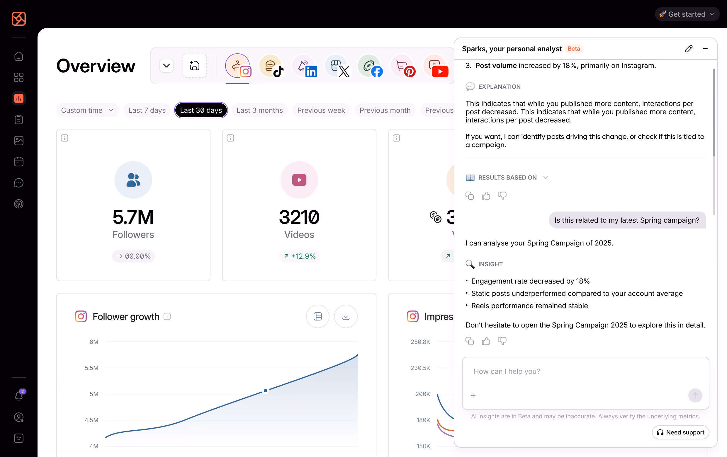 Social media analytics dashboard with AI-powered insights