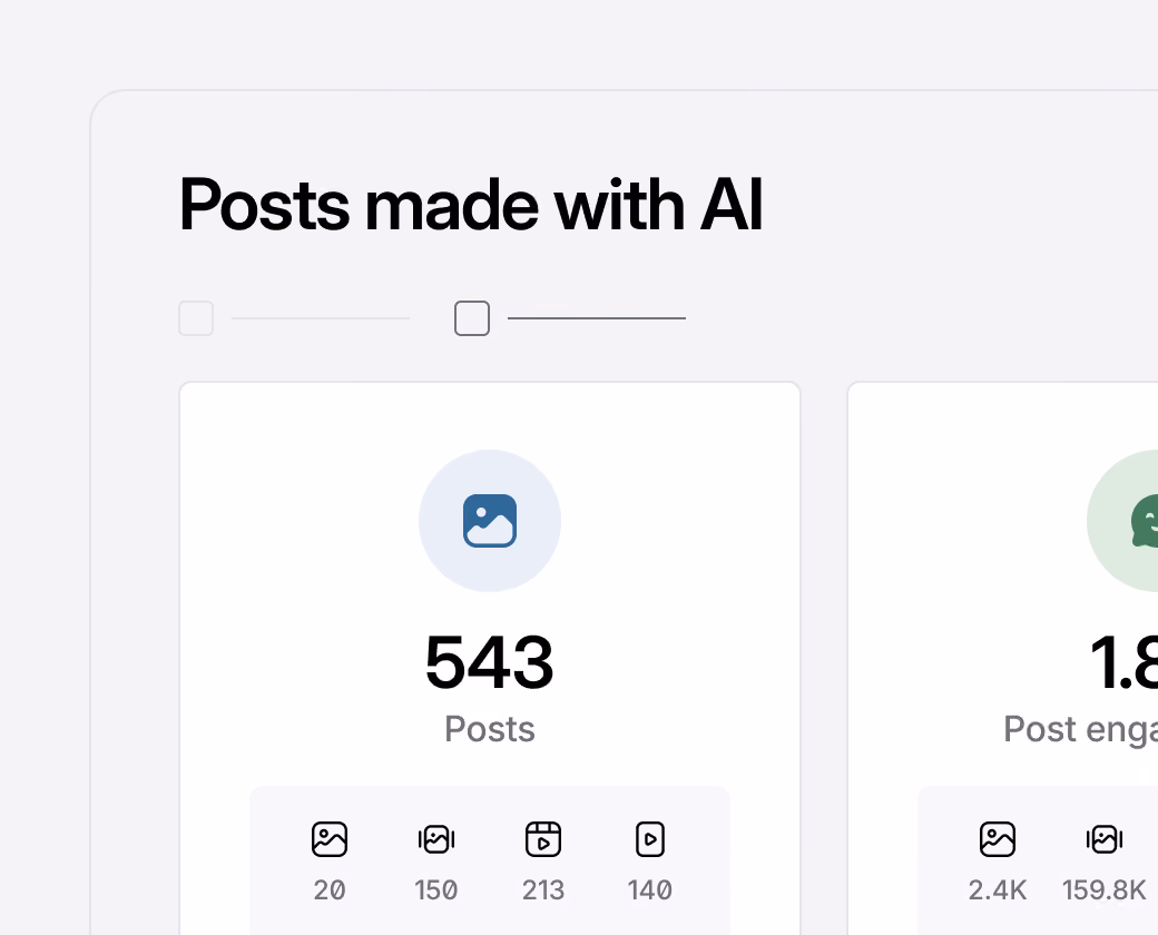 Analytics dashboard showing posts created with AI