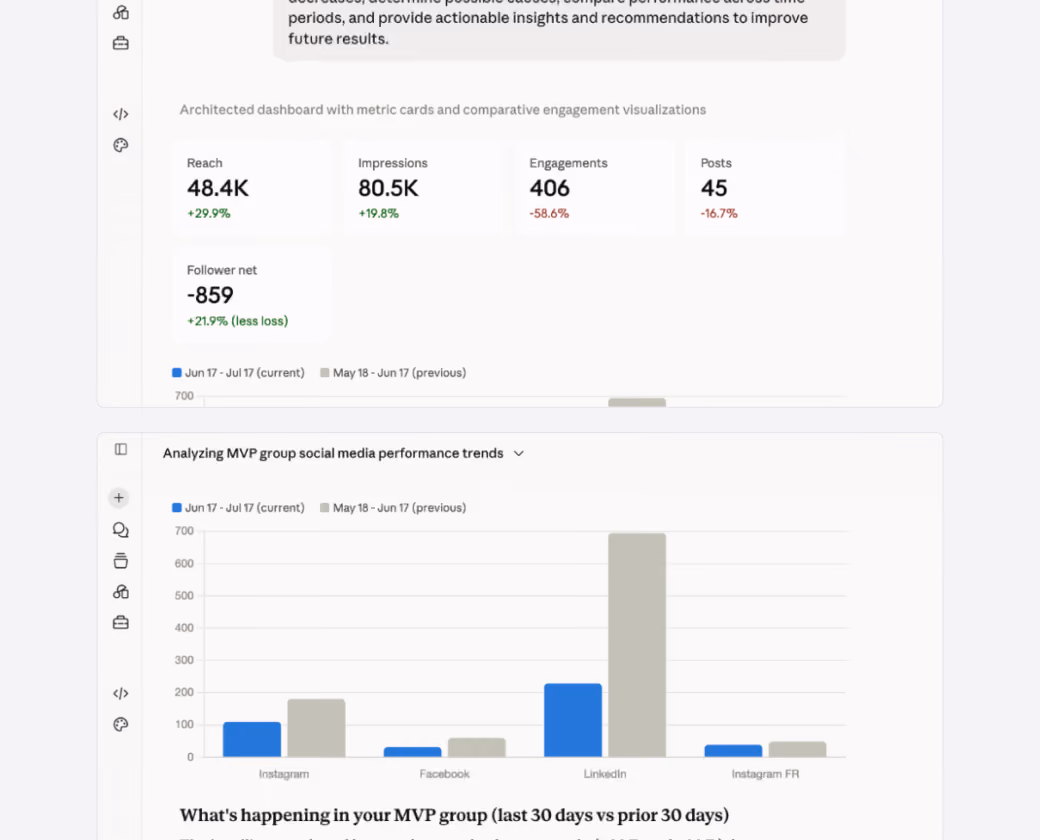 AI-generated social media performance report with analytics charts in LLMs
